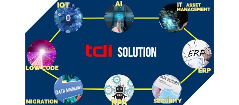 【書類選考免除で面接確約！】AI・RPA・ローコード開発など最新ソリューションを提供！ 顧客への提案から開発まで幅広いITサービスによってビジネス変革を支援したい学生向け座談会