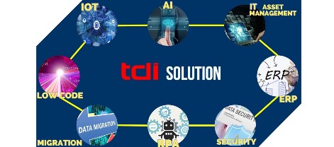 【参加者限定書類選考免除！面接確約！】AI・RPA・ローコード開発など最新ソリューションを提供！顧客への提案から開発まで幅広いITサービスによってビジネス変革を支援したい学生向け座談会