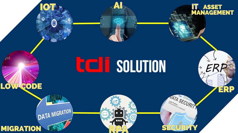 【書類選考免除＆就活支援金2000円プレゼント】AI・RPA・ローコード開発など最新ソリューションを提供！ 顧客への提案から開発まで幅広いITサービスによってビジネス変革を支援したい学生向け座談会